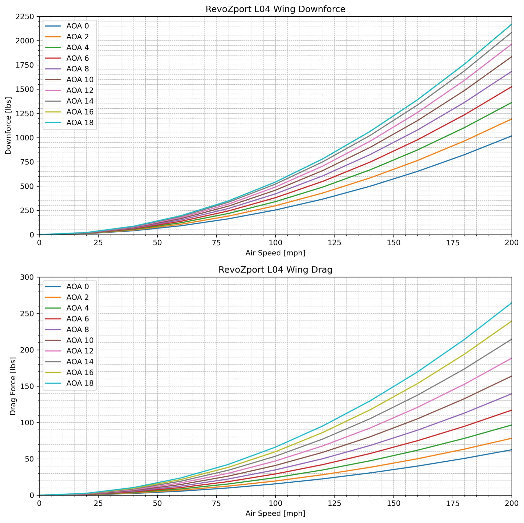 BMW M3 G80 Carbon Fiber Rear Wing - Revozport